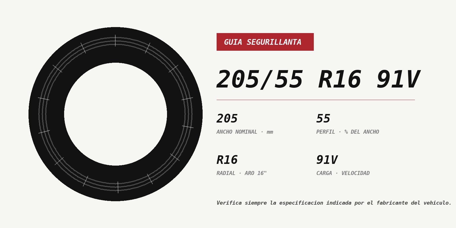 Infografía con el código 205/55 R16 91V y el significado de la medida de una llanta